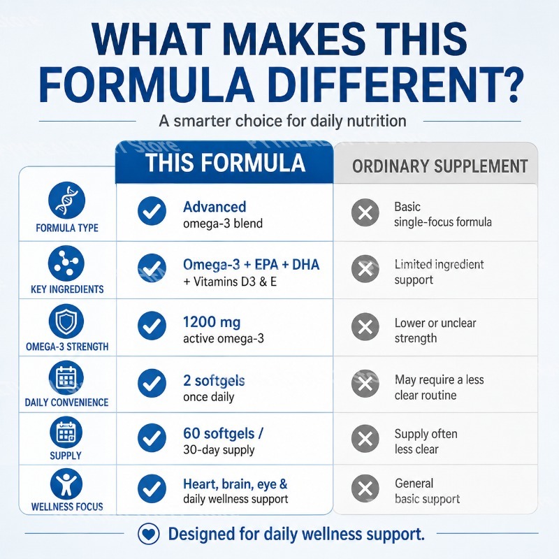 1200 Mg Aktif Omega-3 EPA ve D - Omega 3 Fish Oil incelemesi ve fiyatı